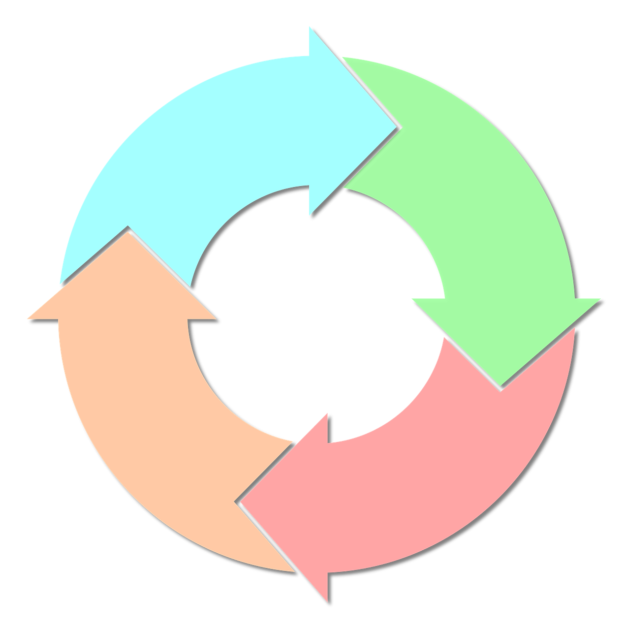 phases of the contract lifecycle