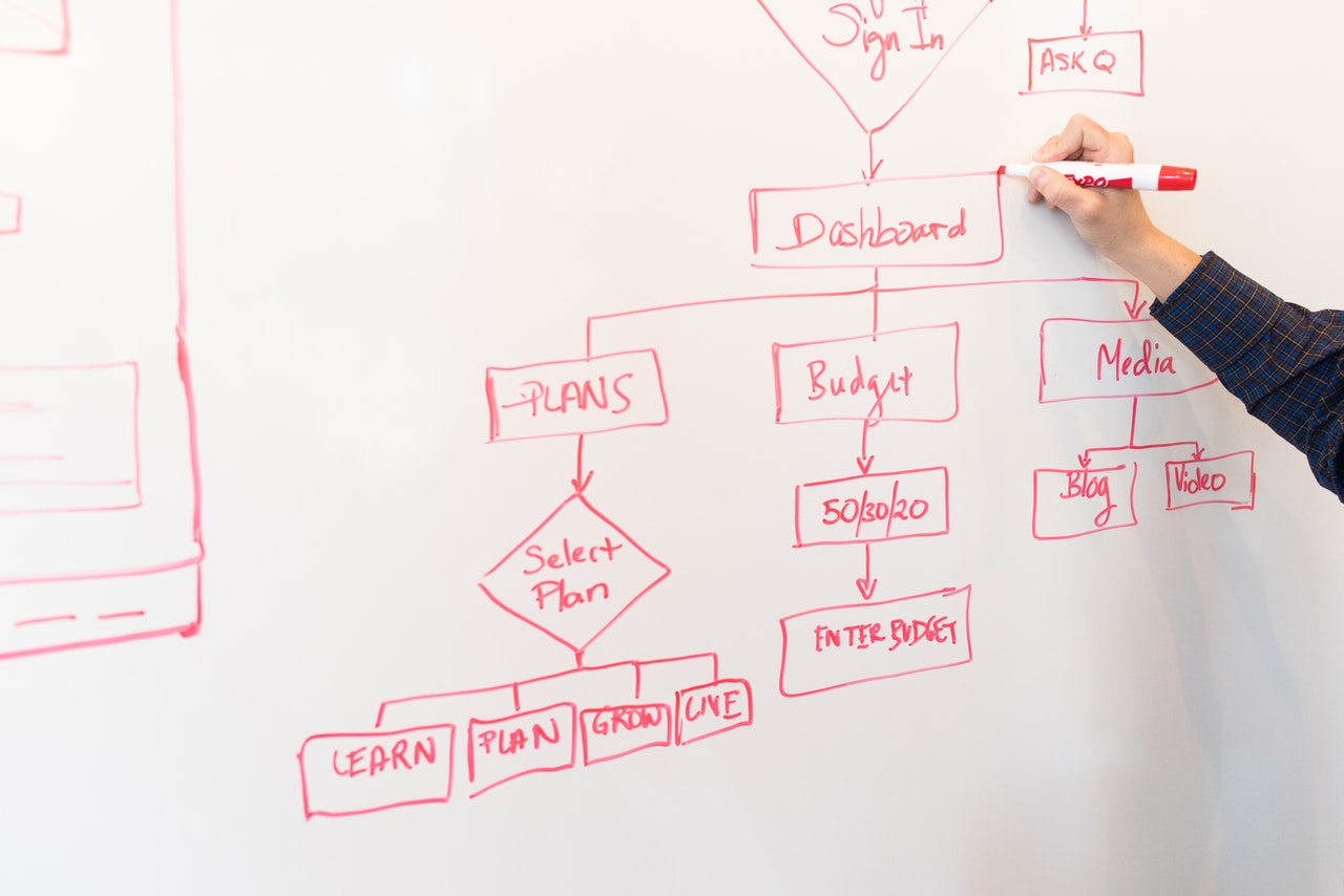 Expediting the Workflow During the Underwriting Process